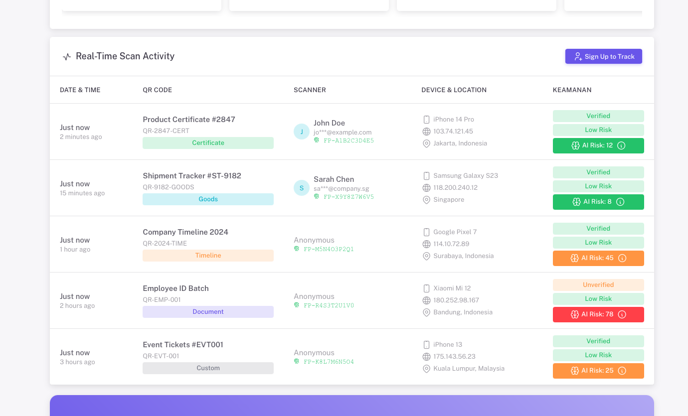 Scan timeline chart showing daily, weekly, and monthly scan trends