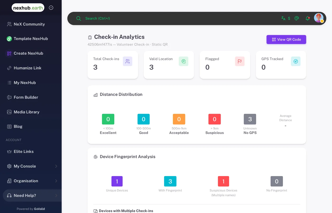 Check-in Analytics with total check-ins, valid location, flagged, GPS tracked and distance distribution