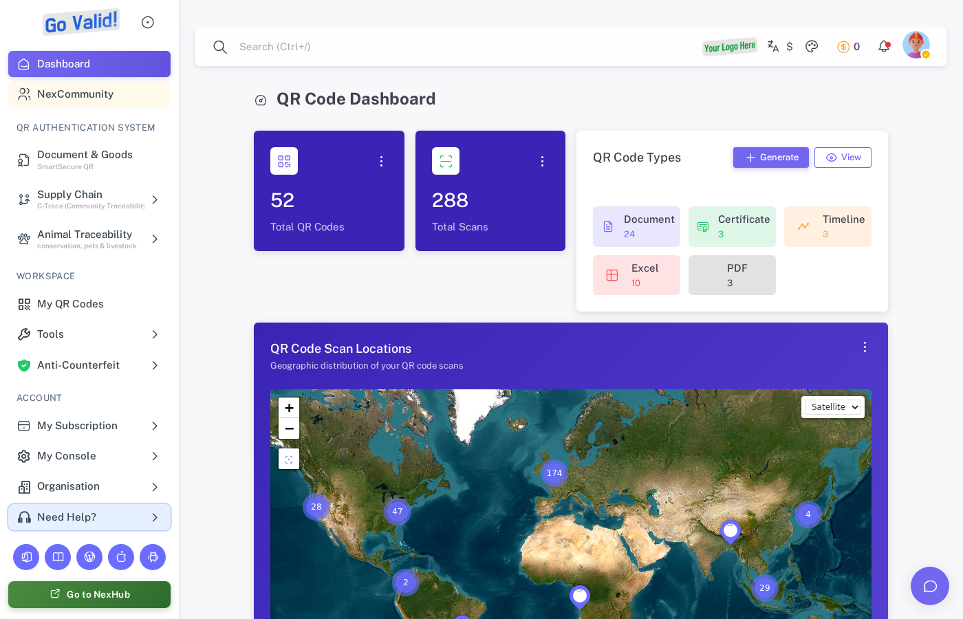 GoValid dashboard overview showing QR totals, template counts, and scan locations