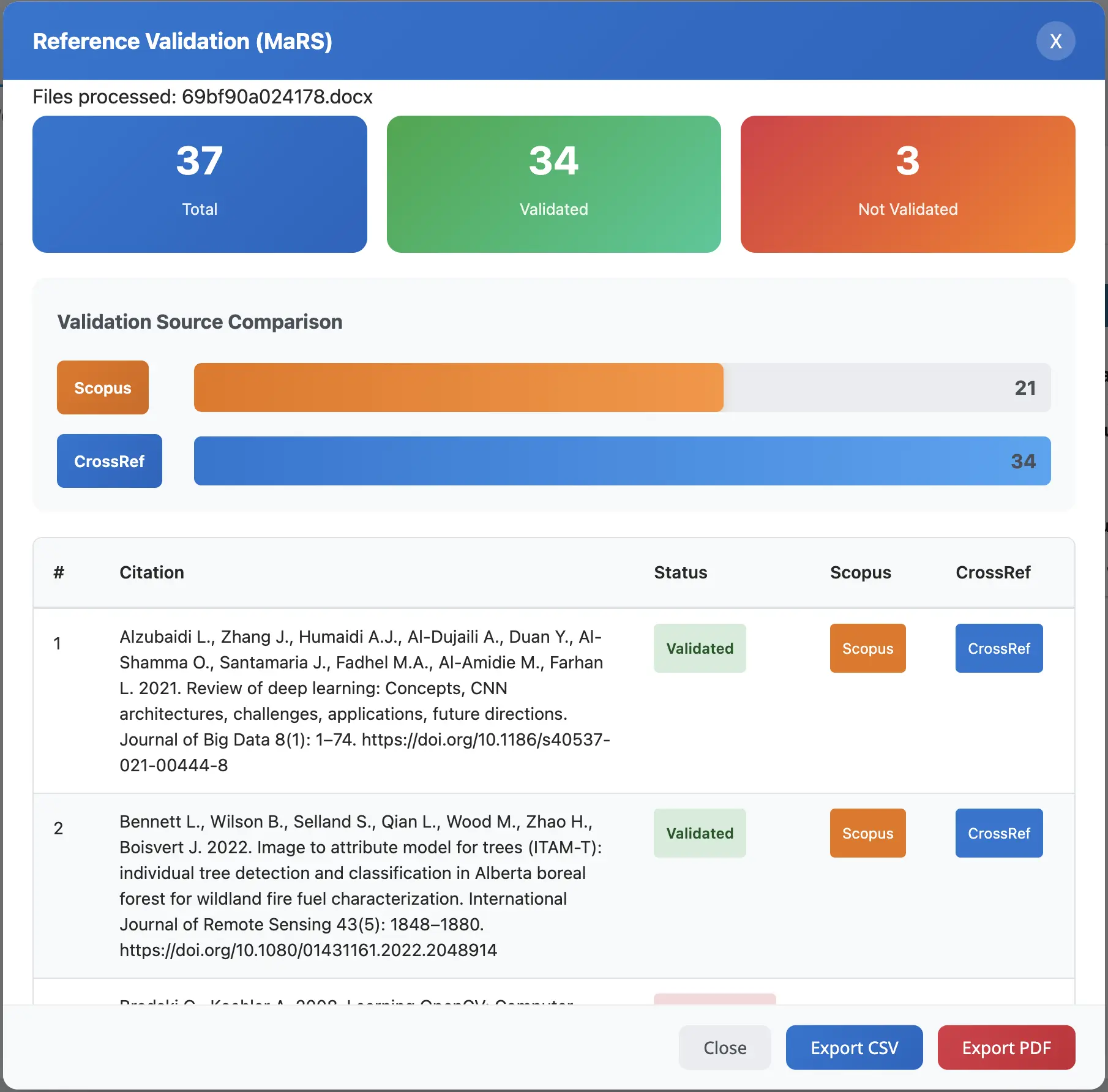 Reference Validation (MaRS) – Results summary with Scopus &amp; CrossRef comparison
