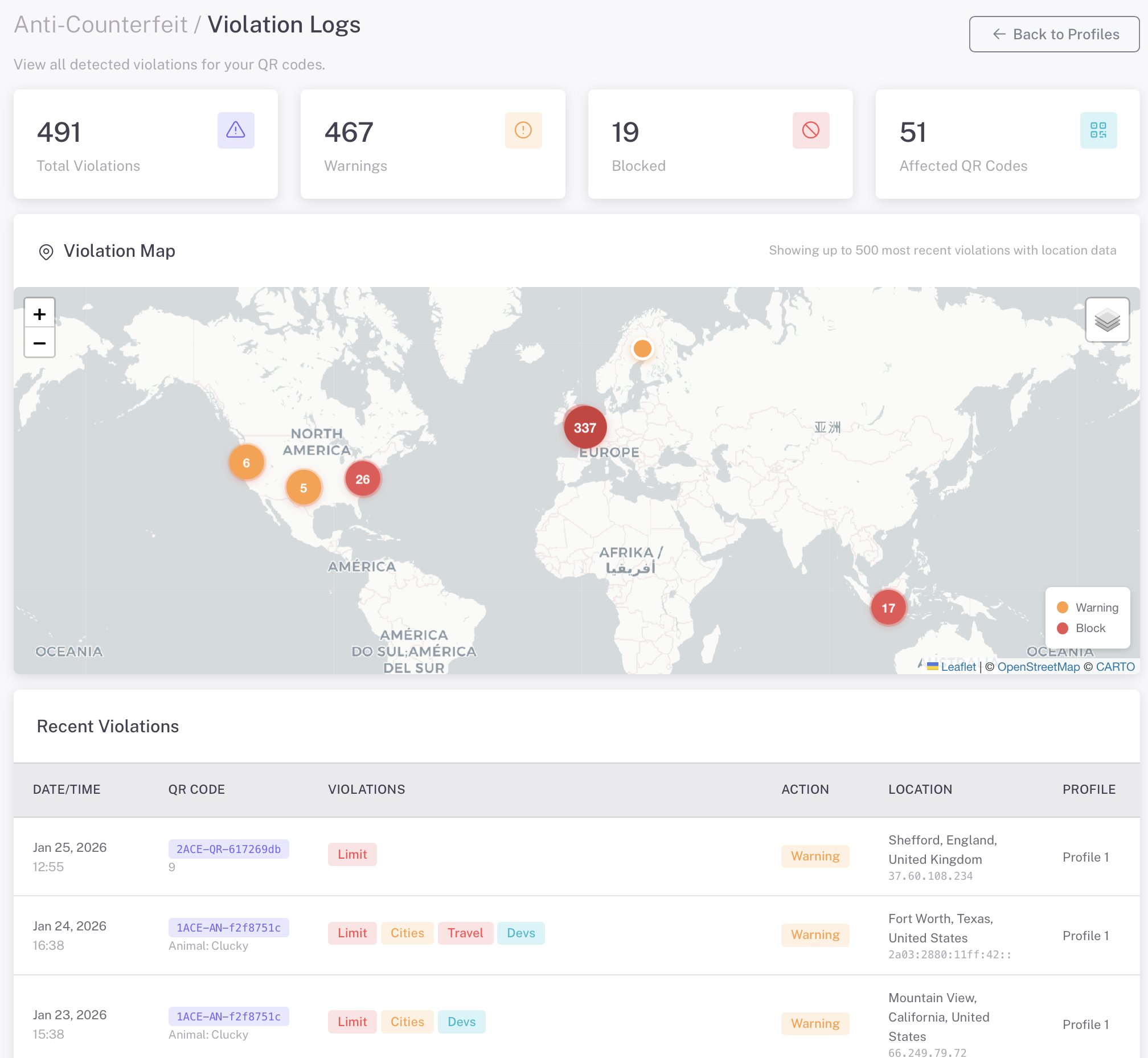 Anti-counterfeit violations dashboard showing suspicious scan detections