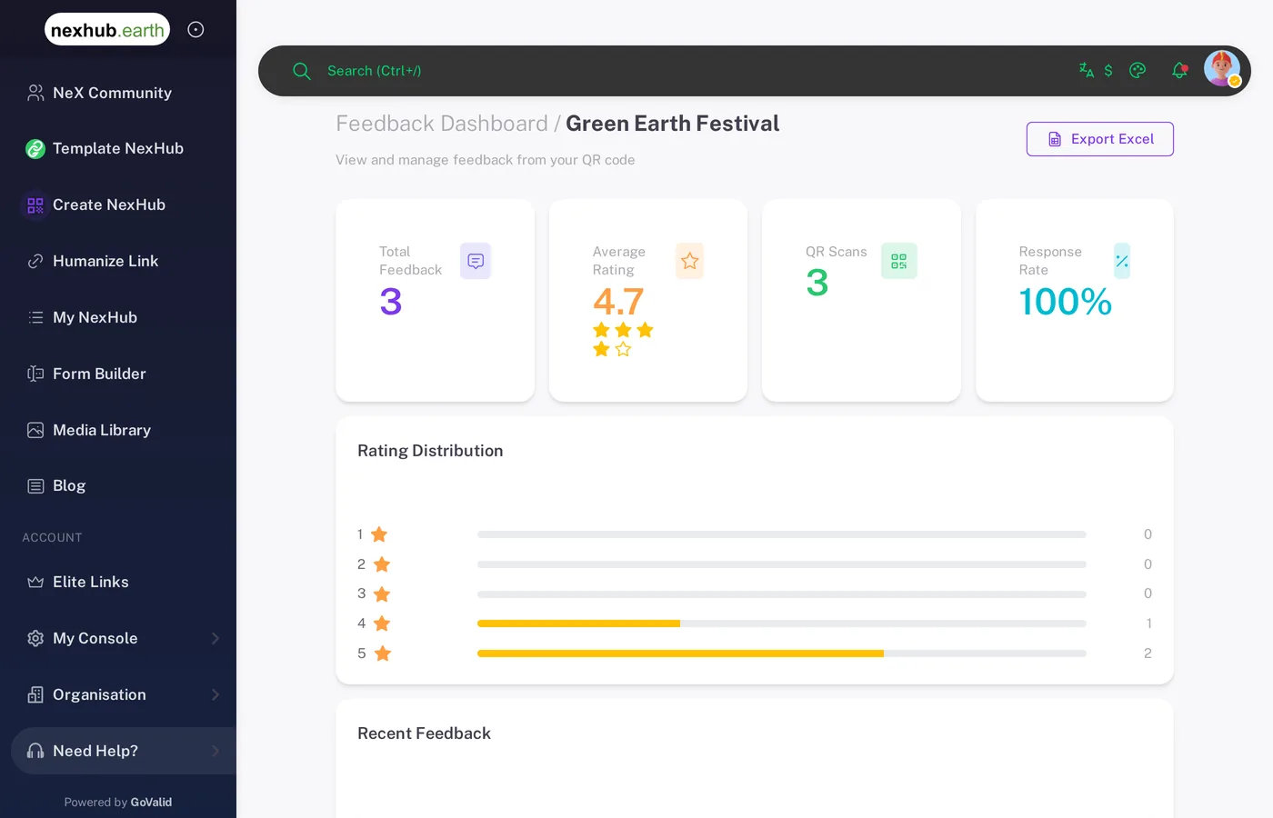 Dashboard Feedback dengan total feedback, rata-rata rating 4.7, QR scans, response rate, dan distribusi rating